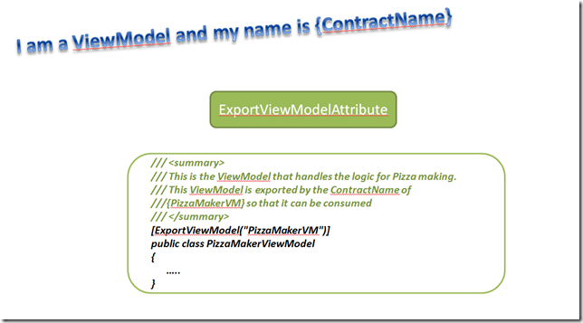 MEFedMVVM: ExportViewModel